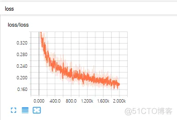 UNet算法 unet代码详解 tensorflow_UNet算法_04